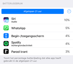 batterij-iphone