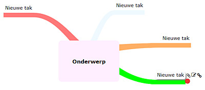 mindmap maken