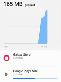 Mobiele data per app uitzetten op een Android toestel