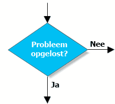 stroomschema keuze